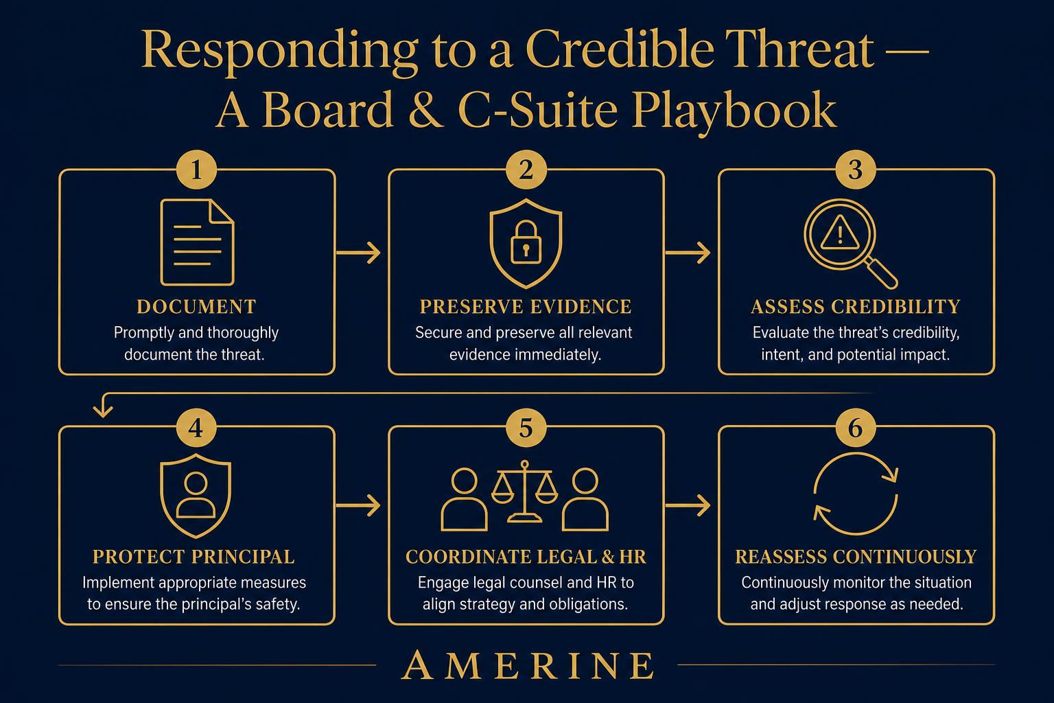 Executive Protection After a Credible Threat: A Board and C-Suite Response Playbook — related article from AMERINE Executive Protection
