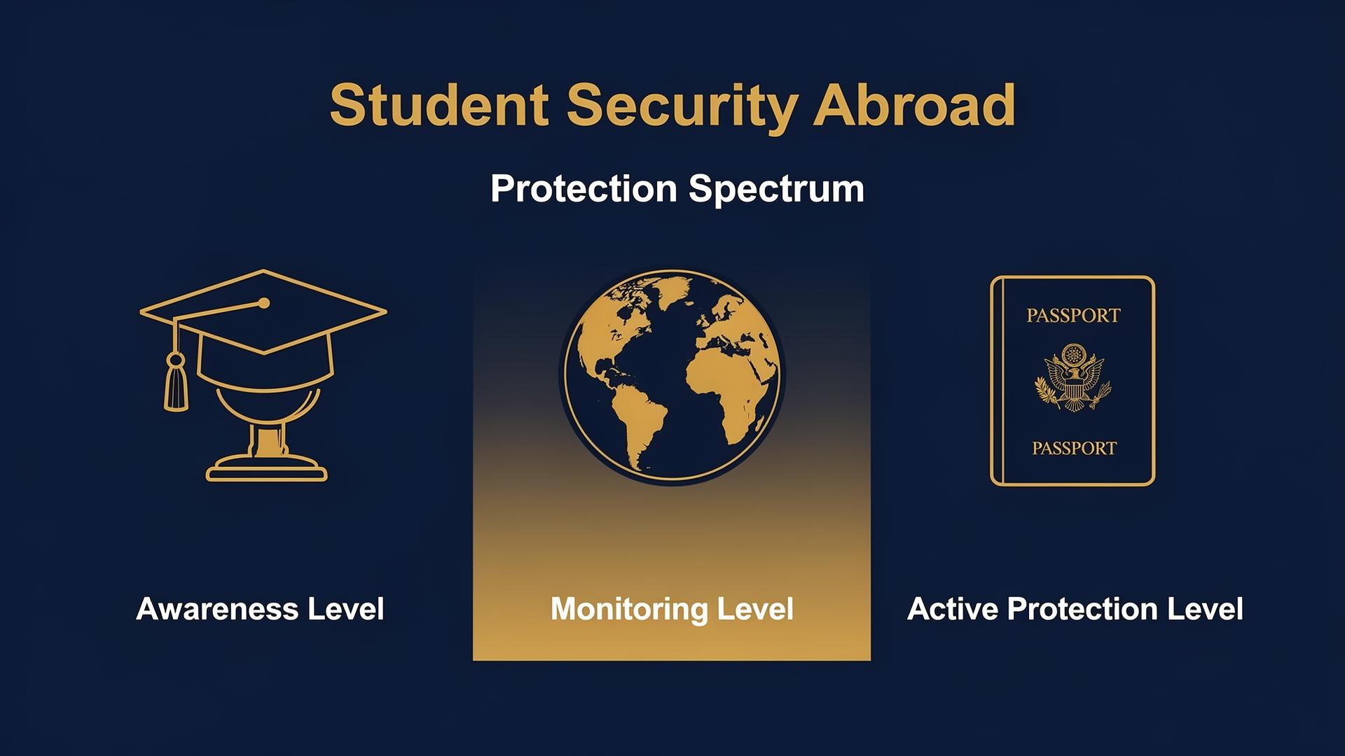 Security for Students Abroad | International Student Protection Guide ...