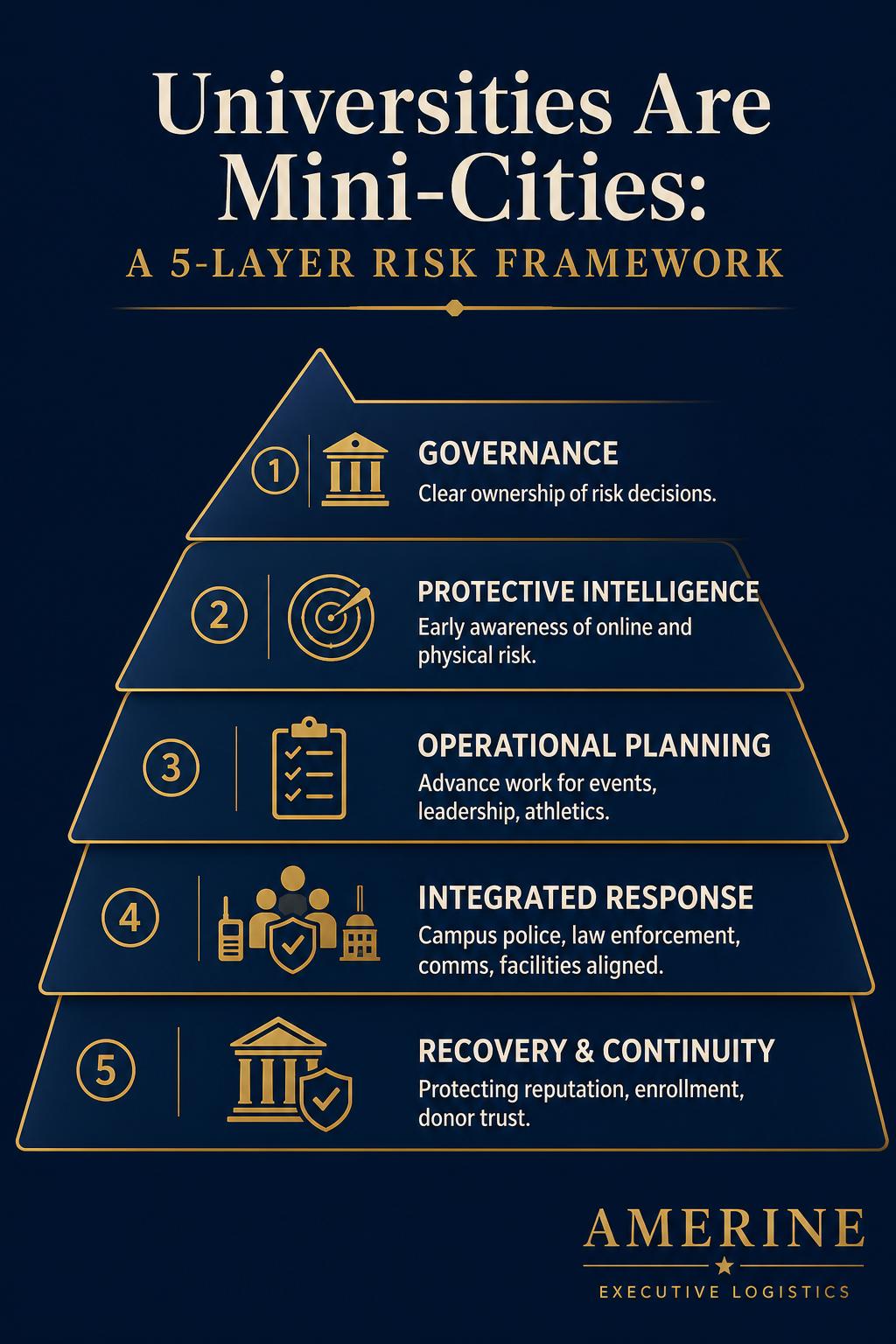 University Risk Framework for Higher Education Leaders | AMERINE