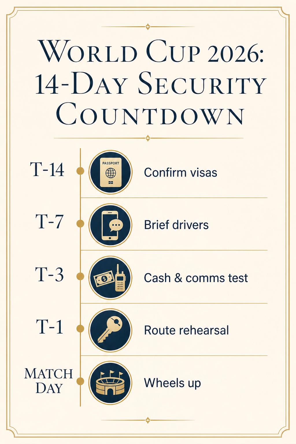 World Cup 2026: The 14-Day Pre-Departure Security Countdown for Executives and Families — related article from AMERINE Executive Protection