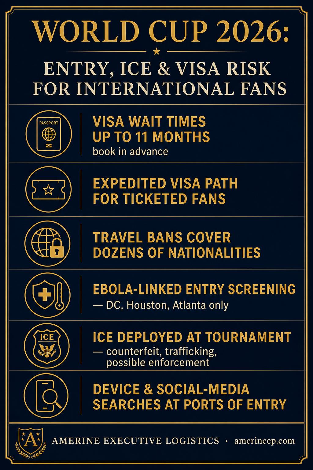 U.S. Port-of-Entry Playbook for the 2026 FIFA World Cup: Visa Pathways, Enforcement Posture, and Device-Search Readiness for International Travelers — related article from AMERINE Executive Protection