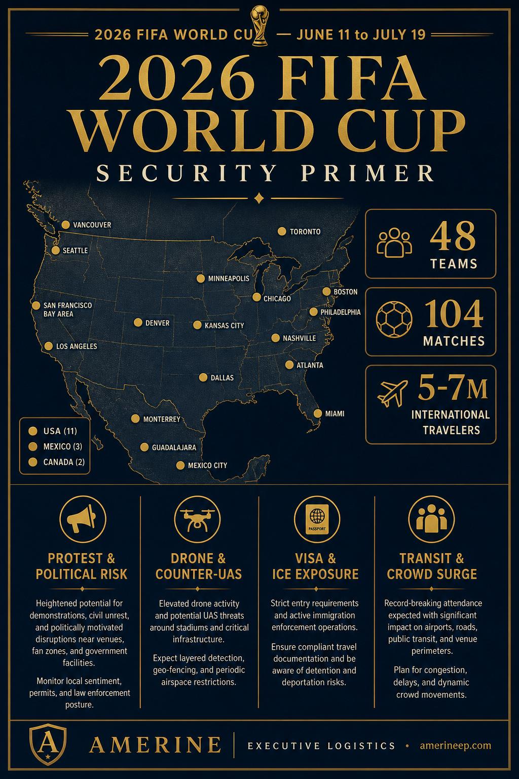 2026 World Cup Security Outlook: A Field Briefing for Executives, Families, and Corporate Delegations Heading Into the Tournament — related article from AMERINE Executive Protection