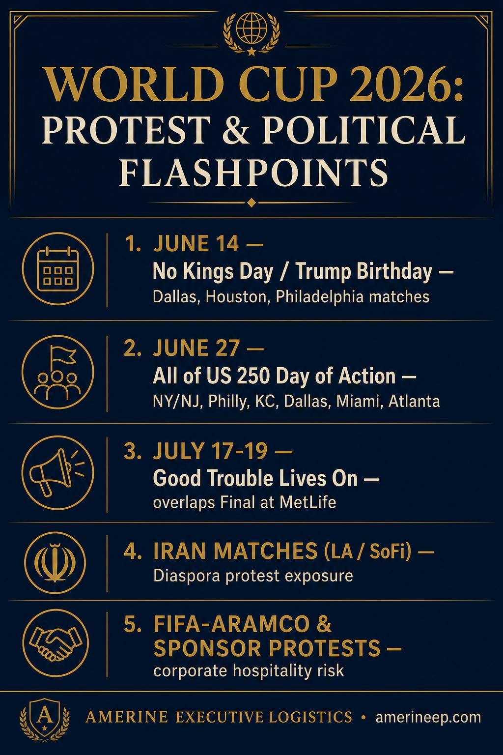 Civil-Unrest Calendar for the 2026 World Cup: Three U.S. Mobilization Windows That Will Reshape Match-Day Movement — related article from AMERINE Executive Protection